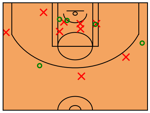 BestOfKnicks's tweet photo. Julius Randle shoot chart
19 PTS 
5/14 FG (0.36%) https://t.co/UFNdo8bA2C