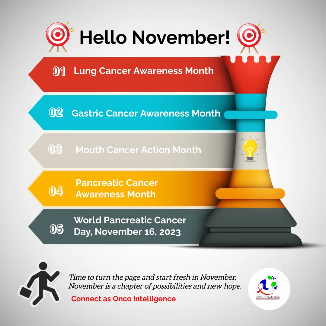 Let the November adventures begin 🌞🎯

#StomachCancerAwareness, #GastricCancerAwareness, #LungCancerAwareness, #MouthCancerActionPlan, #PancreaticCancerAwareness, #CancerAwareness, #CancerPrevention, #CancerSupport, #FightCancer, #EarlyDetection, #CancerResearch, #CancerSurvivor