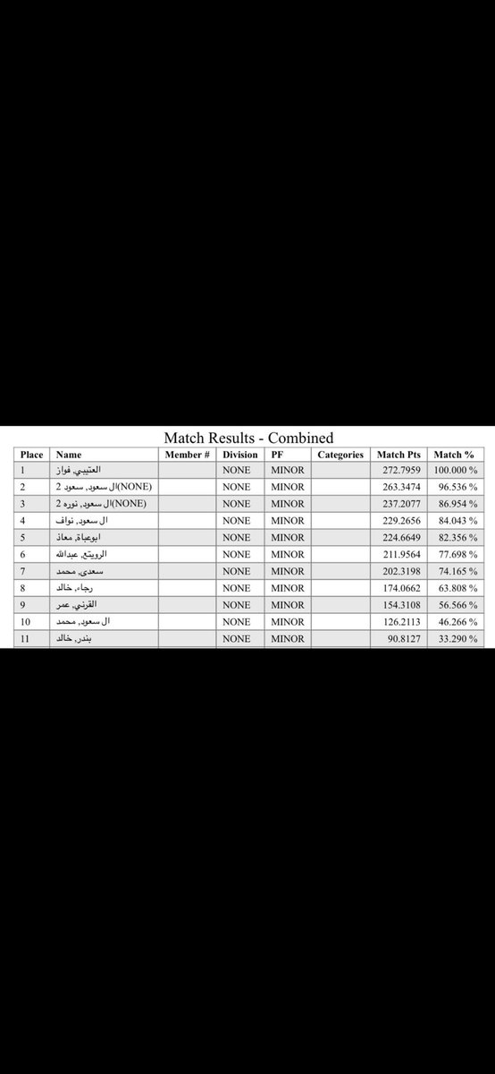 IPSC KSA tweet media