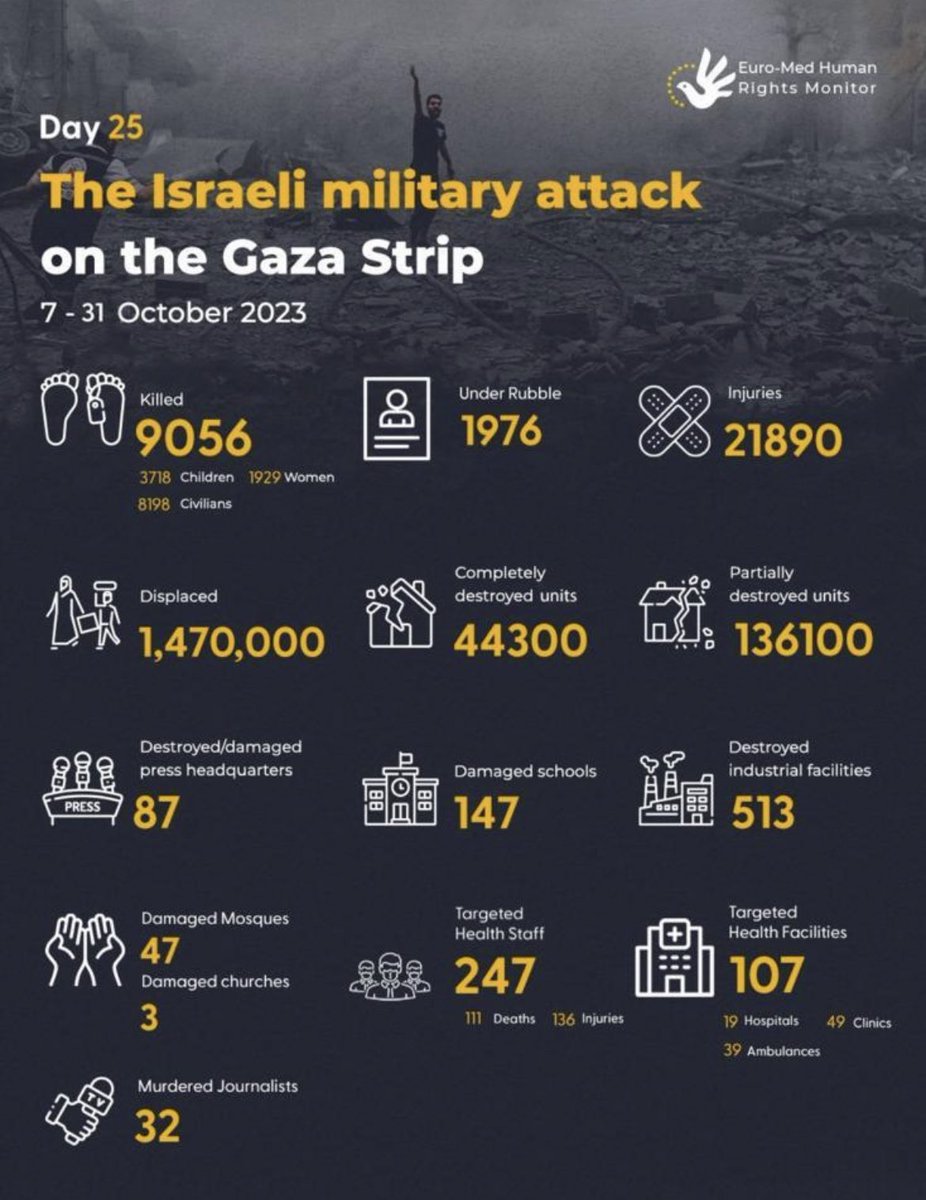 jalloul_hana's tweet photo. Ceasefire now! This is not in line with international humanitarian law. https://t.co/zaCcBol88H