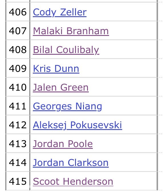 theprewpod's tweet photo. Scoot Henderson is also bottom in the entire NBA in win shares with Jordan Poole are we SURE we’re not worried ? @MrAVOXO @youngmurray90 https://t.co/9sn2Wo5Np6