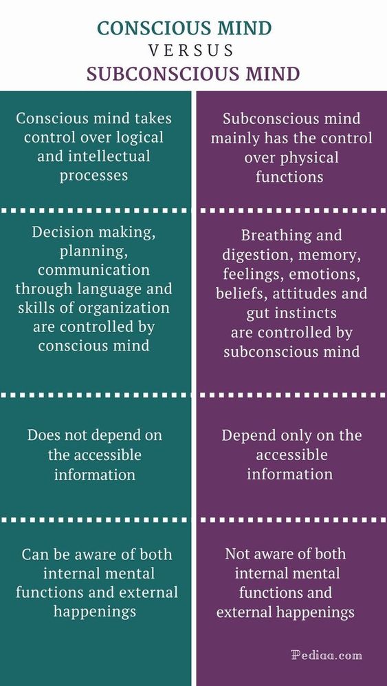 neuronpowers's tweet photo. Conscious mind vs. Subconscious mind https://t.co/H81gTkBSGp