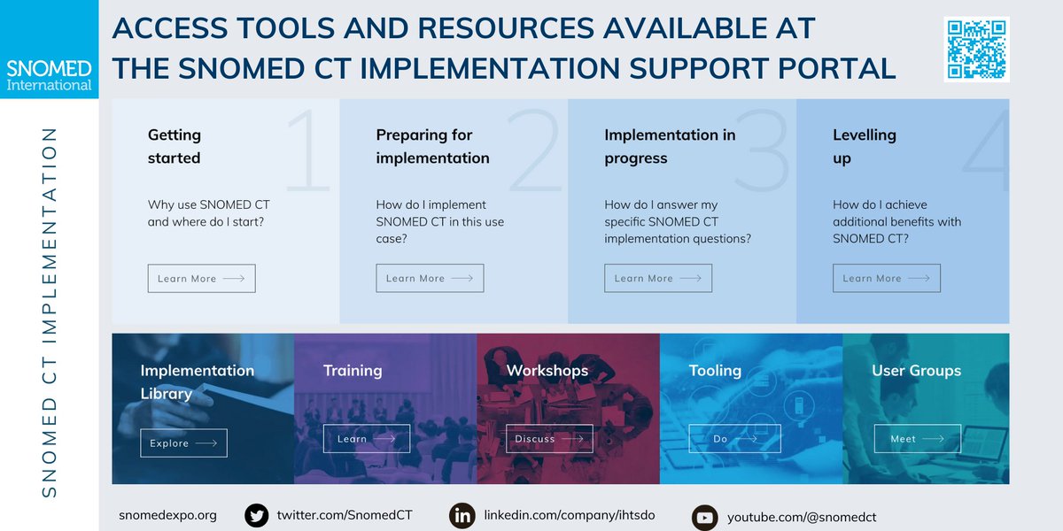 Are you implementing #SNOMEDCT but struggle to know where to start? Do you have specific questions related to your implementation or need to know how @SnomedCT can support you? Visit implementation.snomed.org for a wealth of tools and resources.