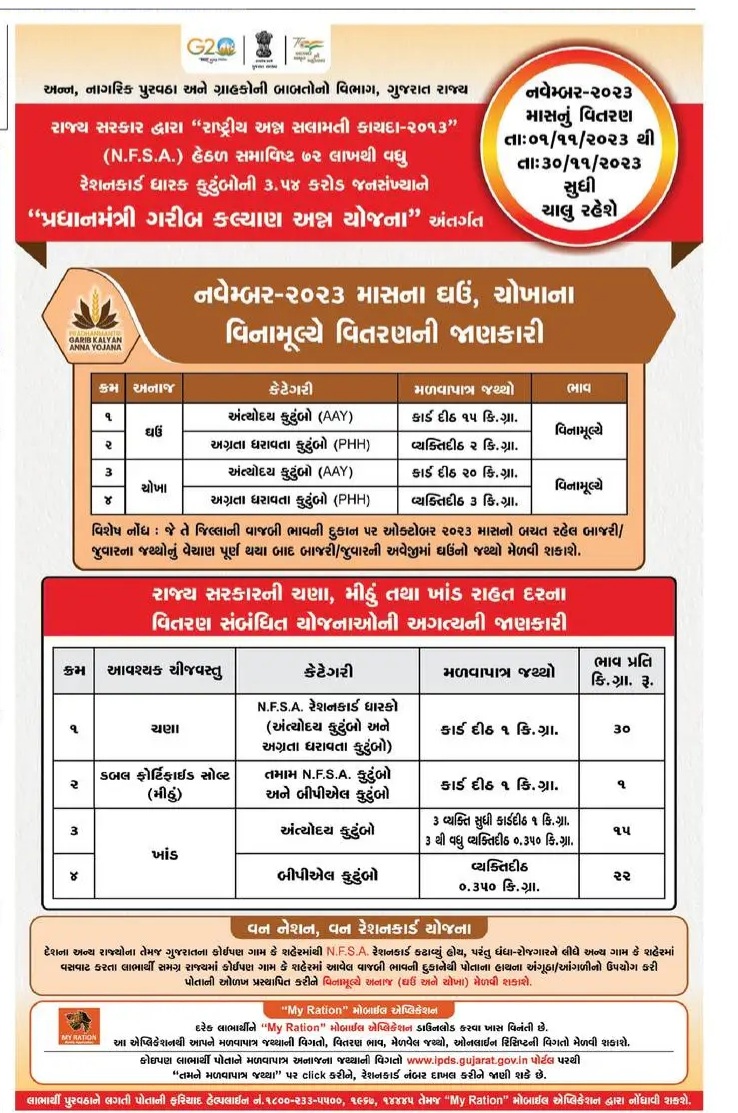 તમામ રાશનકાર્ડ ધારકોએ આટલી જાણકારી કેળવવી જરૂરી છે .આપ જાગૃત થાઓ. આપને મળવાપાત્ર જથ્થા થી આપ અવગત થાઓ <a href="/CollectorGodhra/">Collector Panchmahal</a> <a href="/GogPanchmahal/">Info Panchmahal GoG</a> <a href="/FCSCAGujarat/">FCSCA Gujarat</a> <a href="/CMOGuj/">CMO Gujarat</a>