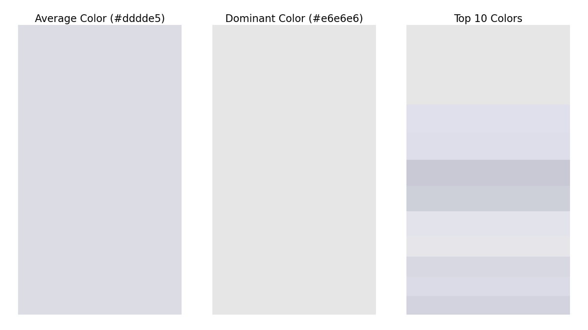 gfndskycolor's tweet image. The top colors in the sky for Grand Forks, ND at 12:00 PM are (in order of dominance):
#e6e6e6
#e0e1ec
#dedeea
#c8c9d4
#cecfda
#e4e3ec
#e6e5ea
#d7d8e3
#dadbe7
#d3d4df