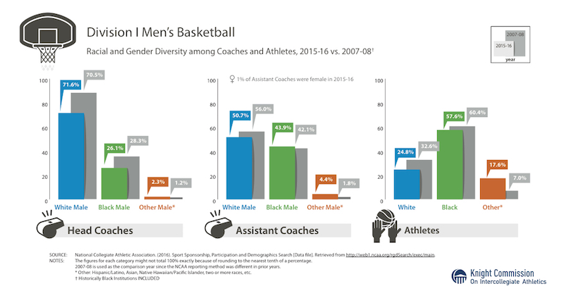 Ernesto Gutierrez tweet media