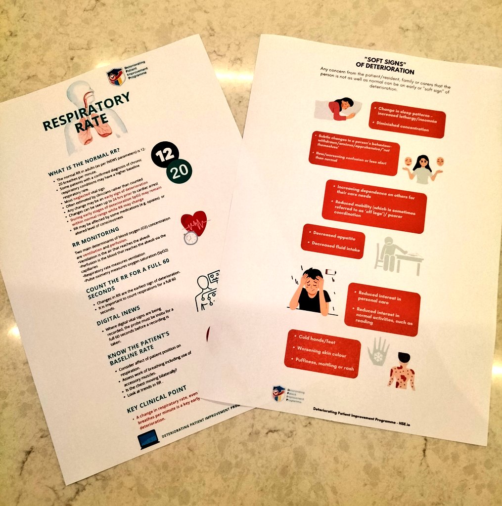 YvonneCYoung's tweet photo. Delighted to deliver Recognising Deterioration in Older Persons & Sepsis education to Residential setting Nurses
Older Persons can present atypically & deterioration can be missed hence a need for an OP Early Warning System @mopbedd @deirdrelanglang
@hseie
#RecogniseSepsis #OPEWS https://t.co/8xZJ2yT5Dj