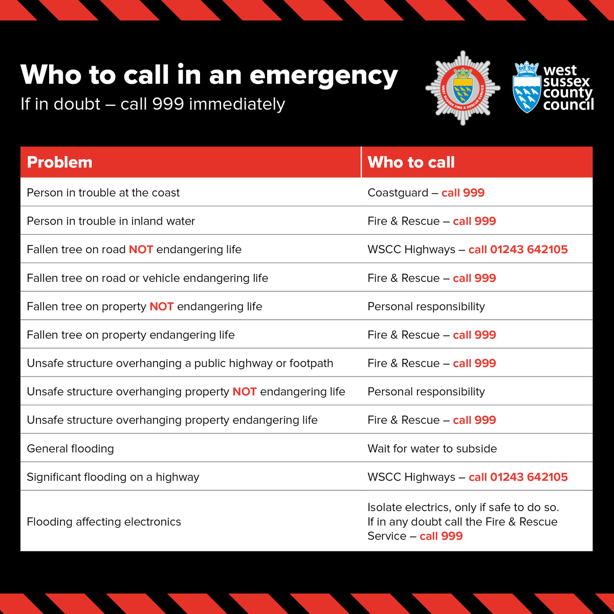 Do you know who to call in an emergency?

More information and updates here: westsussex.gov.uk/campaigns/seve…