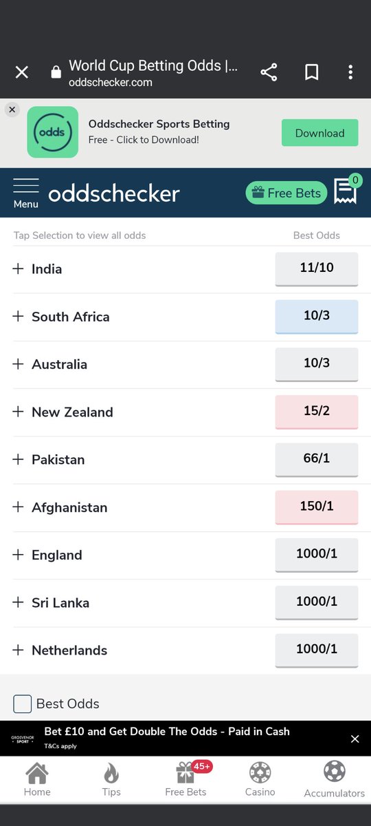 Isn't that far off 7/2, the <a href="/Springboks/">Springboks</a>' odds not too long ago... Come on, <a href="/ProteasMenCSA/">Proteas Men</a>!!! #CWC23
