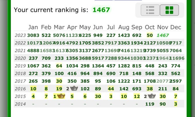I&rsquo;m aliveeeeeeeeeee. And still excited af. I&rsquo;m so excited for our rank month in December now. 9 year