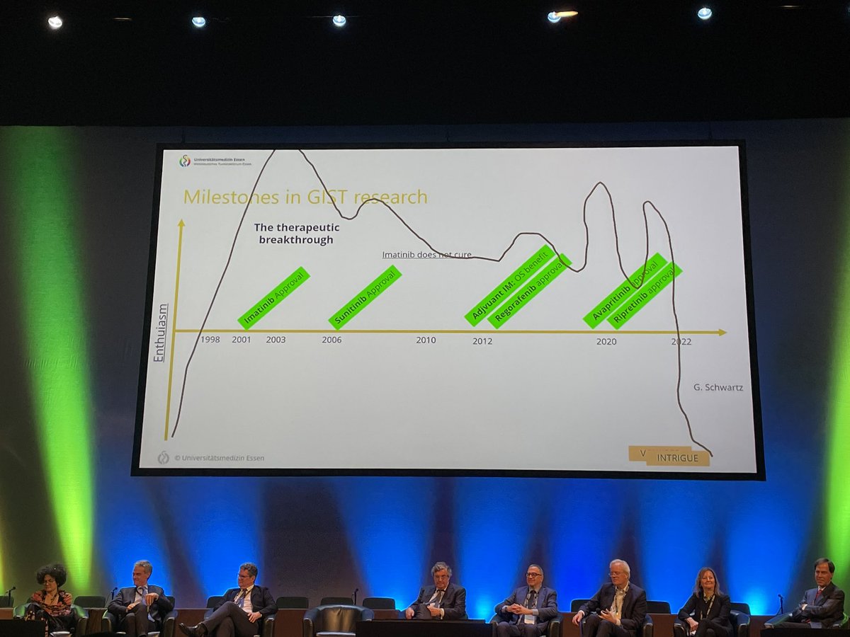 pawel_sobczuk's tweet image. #GIST enthusiasm curve by @seppobauer #CTOS2023 #CTOSTweetos