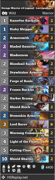 [WILD] Larrypadbol reached #4 Legend with Enrage Warrior.

▼ Deck Code and more:
hearthstone-decks.net/enrage-warrior…

#WildHS #Hearthstone