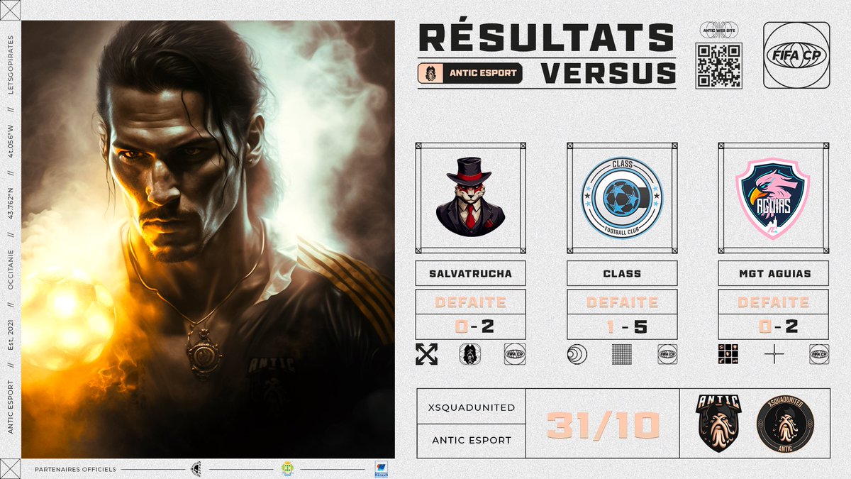 Antic ESC (@anticesport) on Twitter photo โฐ ๐๐จ๐๐-๐ง๐๐ ๐ ! Une soirรฉe compliquรฉe et a oubliรฉ pour nos Pirates qui continuent de travailler dur ! ๐
0-2 โ - <a href="/Salvatrucha_11/">Salvatrucha ProClubs</a> ๐ซ๐ท
1-5 โ - <a href="/ClassFIFA_/">Class</a> ๐ด๓ ง๓ ข๓ ฅ๓ ฎ๓ ง๓ ฟ
0-2 โ - @AguiasCP ๐ซ๐ท
#EAFC24 #ProClubs | <a href="/xSquadUnited/">xSquadUnited</a> โฐ ๐๐จ๐๐-๐ง๐๐ ๐ ! Une soirรฉe compliquรฉe et a oubliรฉ pour nos Pirates qui continuent de travailler dur ! ๐
0-2 โ - <a href="/Salvatrucha_11/">Salvatrucha ProClubs</a> ๐ซ๐ท
1-5 โ - <a href="/ClassFIFA_/">Class</a> ๐ด๓ ง๓ ข๓ ฅ๓ ฎ๓ ง๓ ฟ
0-2 โ - @AguiasCP ๐ซ๐ท
#EAFC24 #ProClubs | <a href="/xSquadUnited/">xSquadUnited</a>