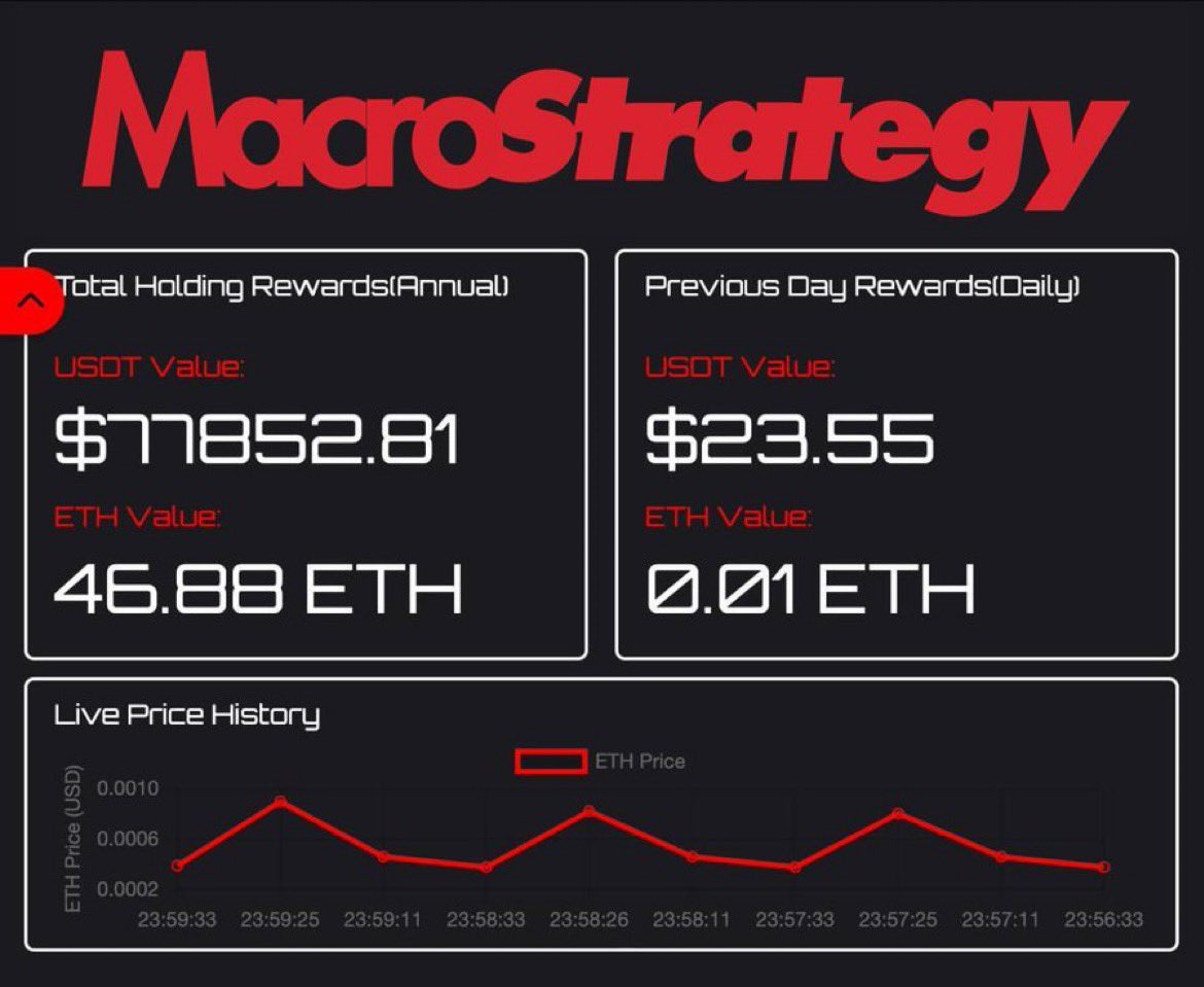 dr_crypto_calls's tweet photo. Macro strategy - $MASTR 

Connecting wallets, building wealth. 

• Good launch happening tonight with the biggest names involved. 

💎 1.6 ETH prize pool daily

More active you are = the more you win 🥇 

https://t.co/hO0hWq3ldH

https://t.co/aQCtfD8LeB

@macrostraterc https://t.co/u0oQGdYAwm