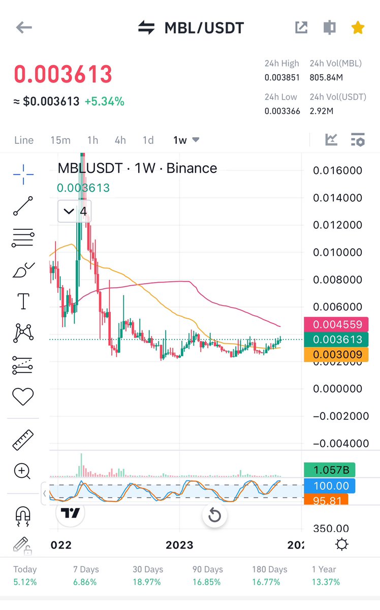 Cryptobull ( Free Premium Calls ) tweet media