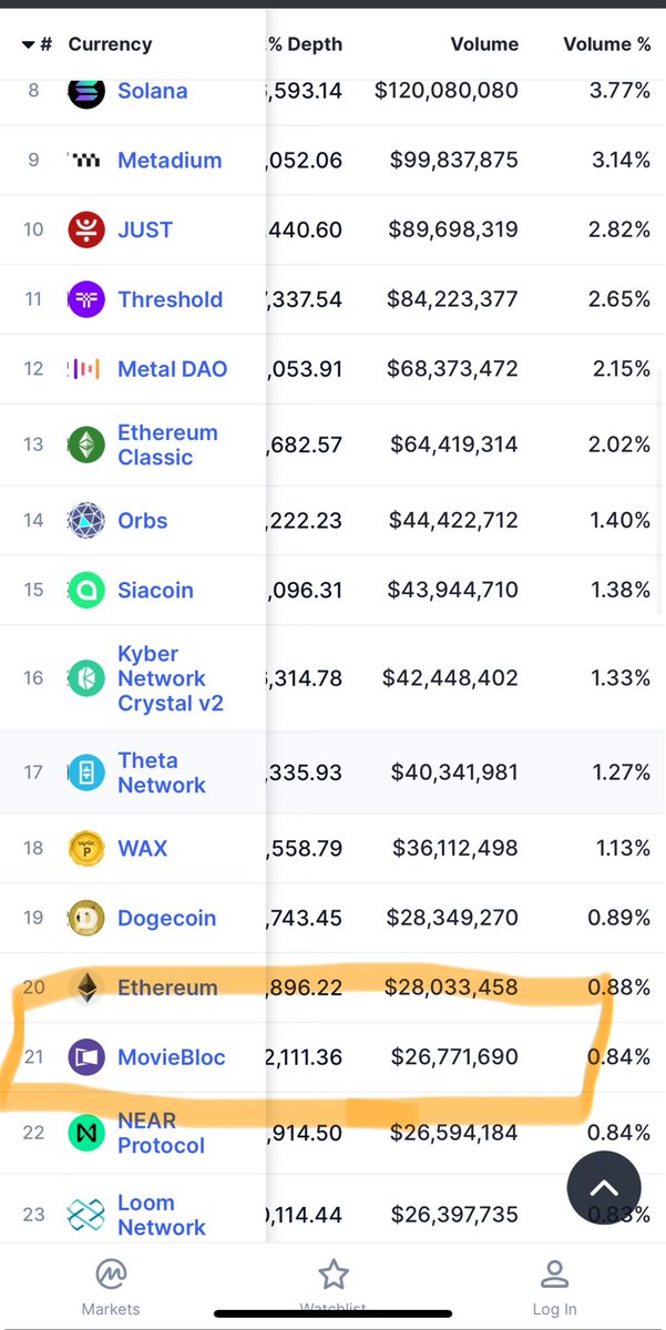 Cryptobull ( Free Premium Calls ) tweet media