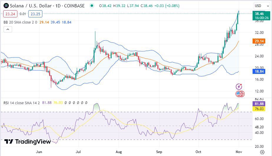 CryptoCat GEMs 📈🚀 tweet media