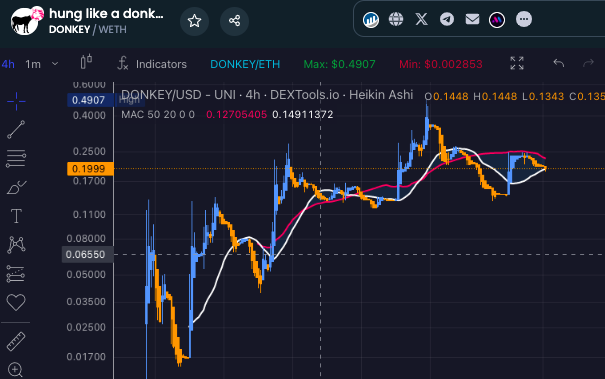 DopeSpittinDuck's tweet photo. I rarely saw such a commited and dedicated team at such a low market cap. (15k MC)
$Donkey i creating an ecosystem day after day.
Utility scanning bot just updated to V2 and its a banger!
Scan, laugh and advertise with ease with #DonkeyDickBot
TG: https://t.co/ToM8rznZtN https://t.co/3227HVaLUP