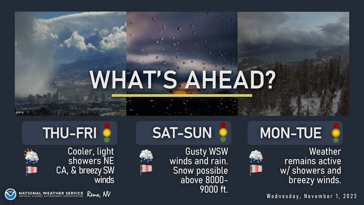 NWSReno's tweet photo. Our pattern shifts into a more active one as a couple warmer storm systems brush by the region Thu-Sun. Valley rain showers with high-elevation snow will be possible, especially Sat and Sun. The active pattern may continue into early next week with cooler systems a possibility. https://t.co/nb3AHYH9am