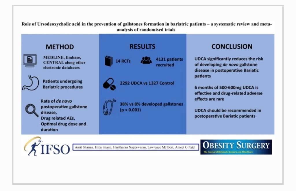 Decision making algorithm for the management of acute abdomen after