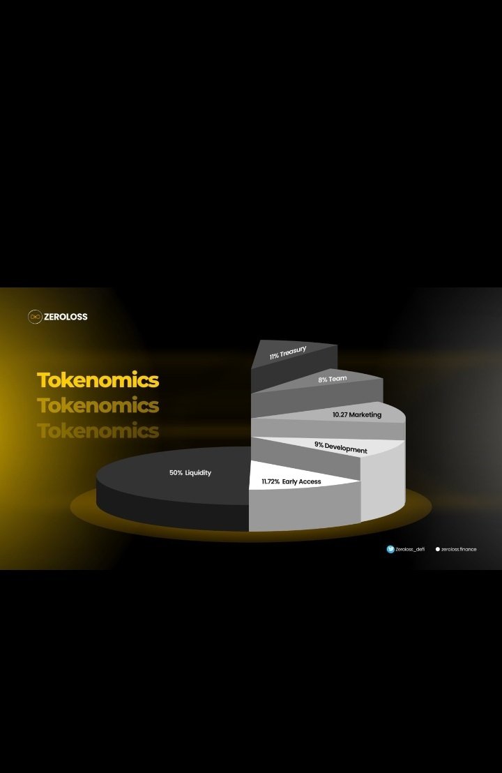 Thenameisdivine's tweet photo. However, ZOCI safeguards your privacy by meticulously erasing all metadata following a successful relay, 

ensuring your information remains confidential and secure.

💥: Tokenomics of @Zoci_io

#ZOCI, the native token of the #zoci ecosystem, serves multiple essential functions: https://t.co/qOVmTpu1Ax
