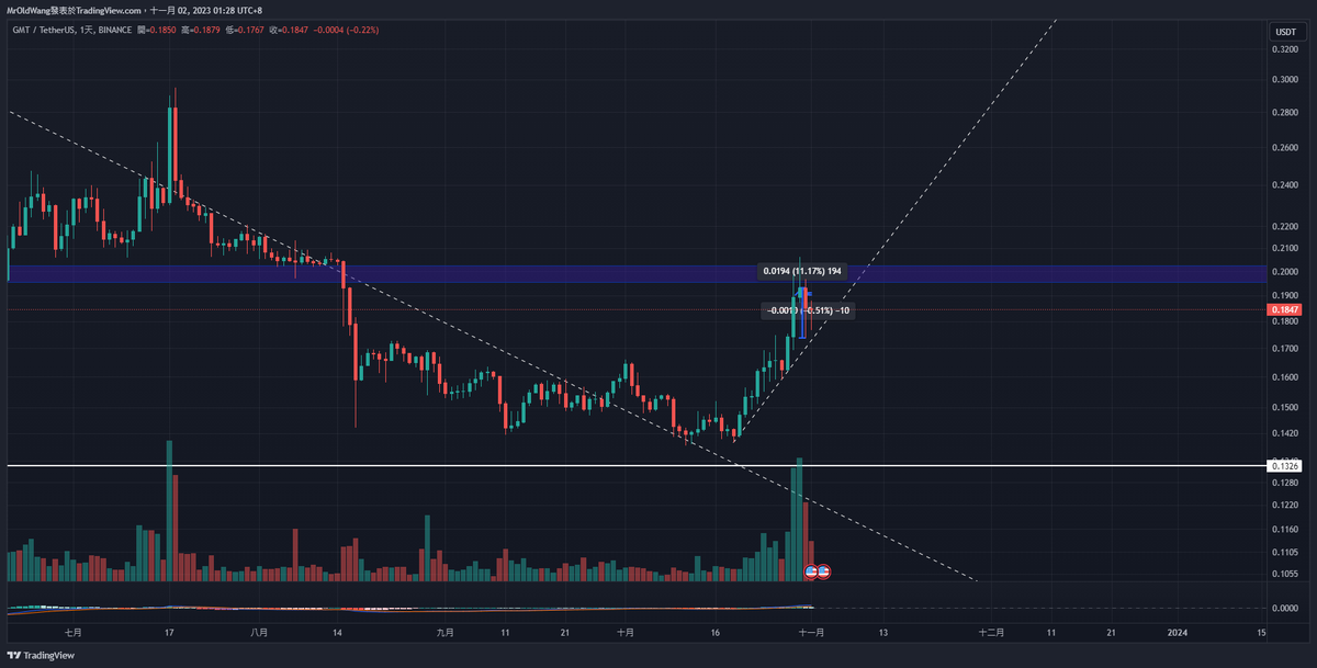 王老先生｜YT王老先生景毅 tweet media