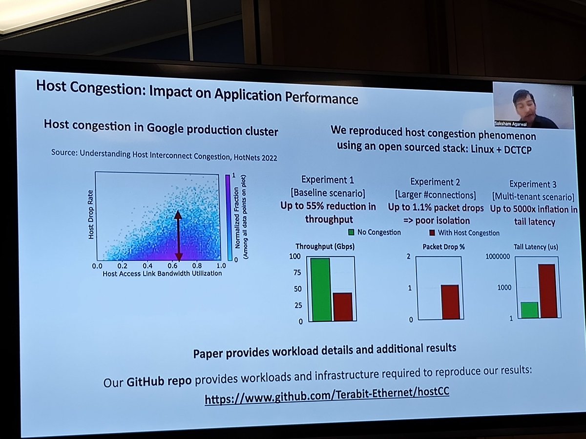 congestion is not only at wire but within host. #netdevconf