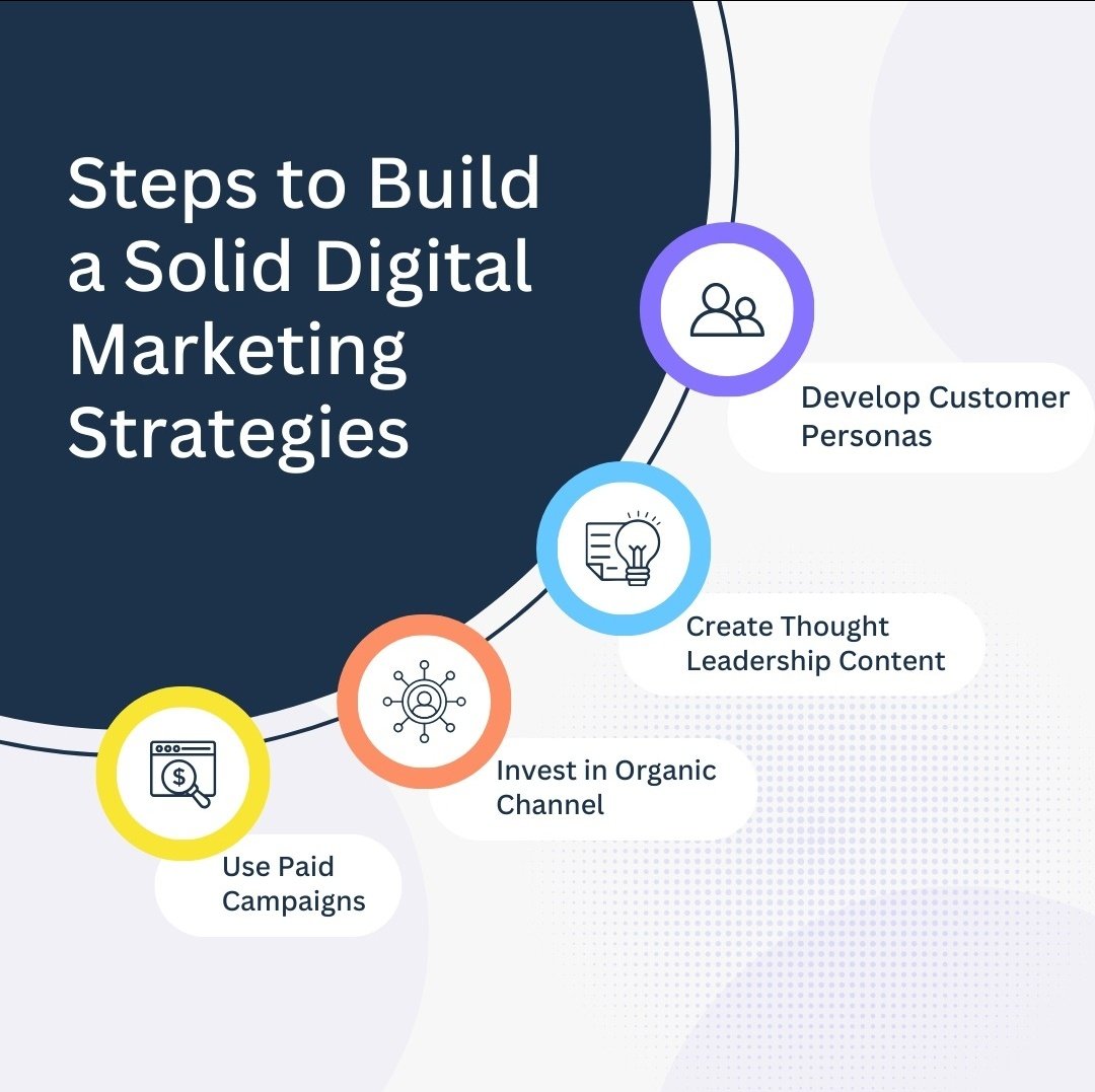 '🚀 Building a robust digital marketing strategy from the ground up! Follow these steps to take your brand to new heights. 💼🌐 #DigitalMarketingSuccess #StrategyInMotion #MarketingStrategy
#MarketingPlan
#DigitalStrategy
#OnlineMarketing
#MarketingGoals