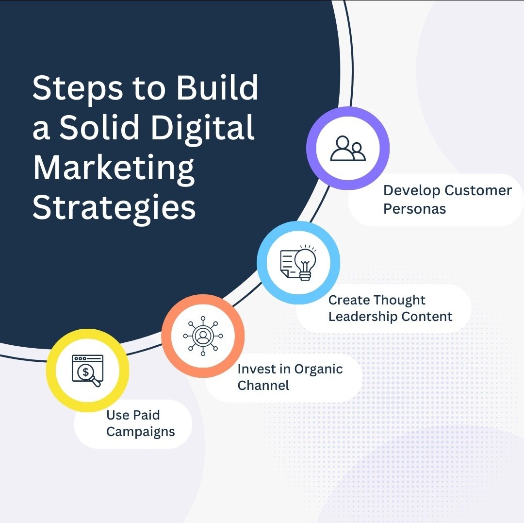Jatin_9675's tweet image. &quot;🚀 Building a robust digital marketing strategy from the ground up! Follow these steps to take your brand to new heights. 💼🌐 #DigitalMarketingSuccess #StrategyInMotion #MarketingStrategy
#MarketingPlan
#DigitalStrategy
#OnlineMarketing
#MarketingGoals
