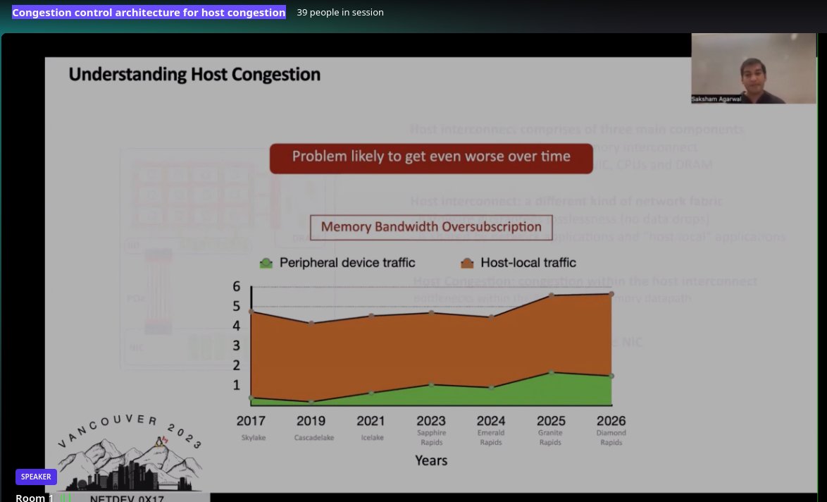 netdevconf (@netdev01) on Twitter photo Congestion control architecture for host congestion <a href="/netdev01/">netdevconf</a> 0x17 talk Saksham Agarwal says memory bandwidth is killing us - cant even keep up with new PCI rates! #netdevconf Congestion control architecture for host congestion <a href="/netdev01/">netdevconf</a> 0x17 talk Saksham Agarwal says memory bandwidth is killing us - cant even keep up with new PCI rates! #netdevconf