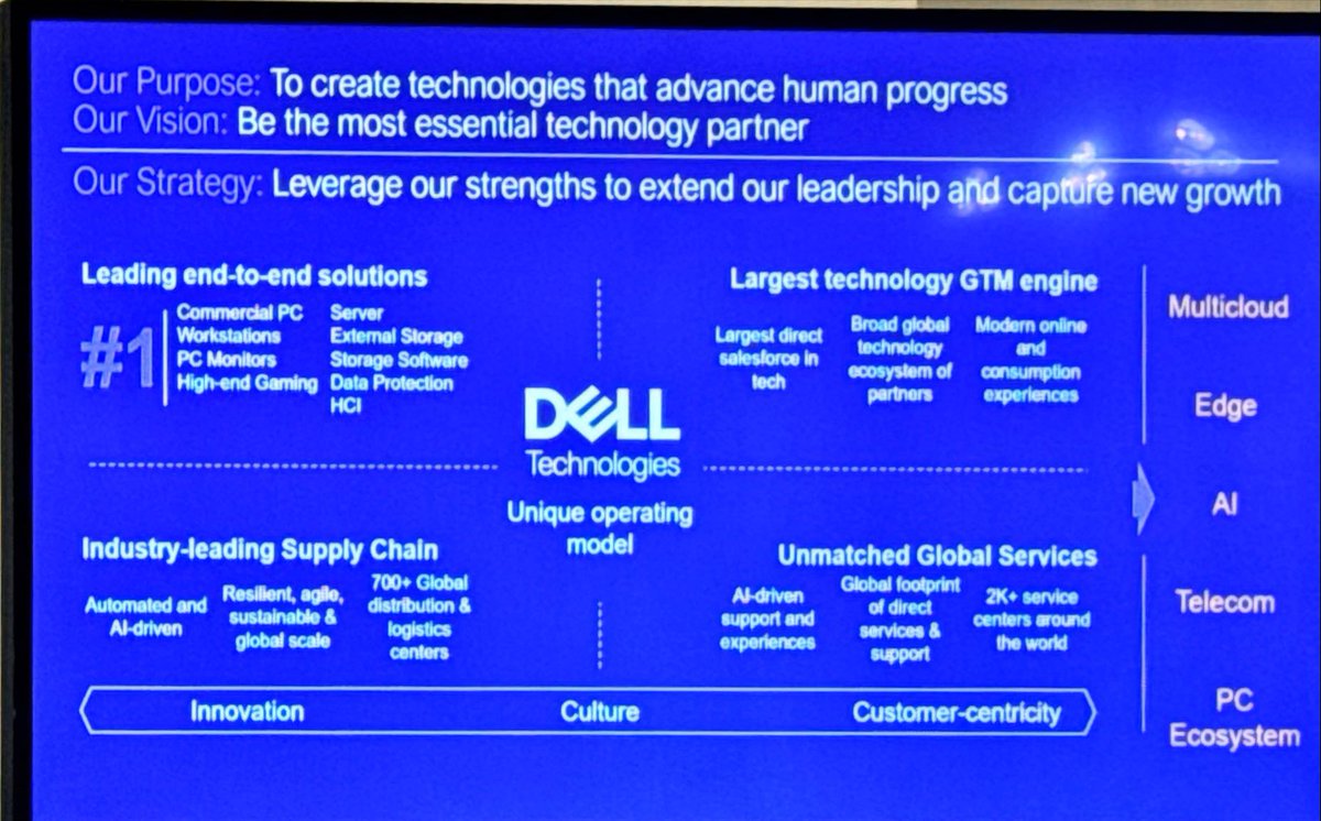 rwang0's tweet photo. MyPOV; inside the overall @DellTech roadmap to create tech that advances human progress #DellTechSummit https://t.co/mIhAeFe7sq