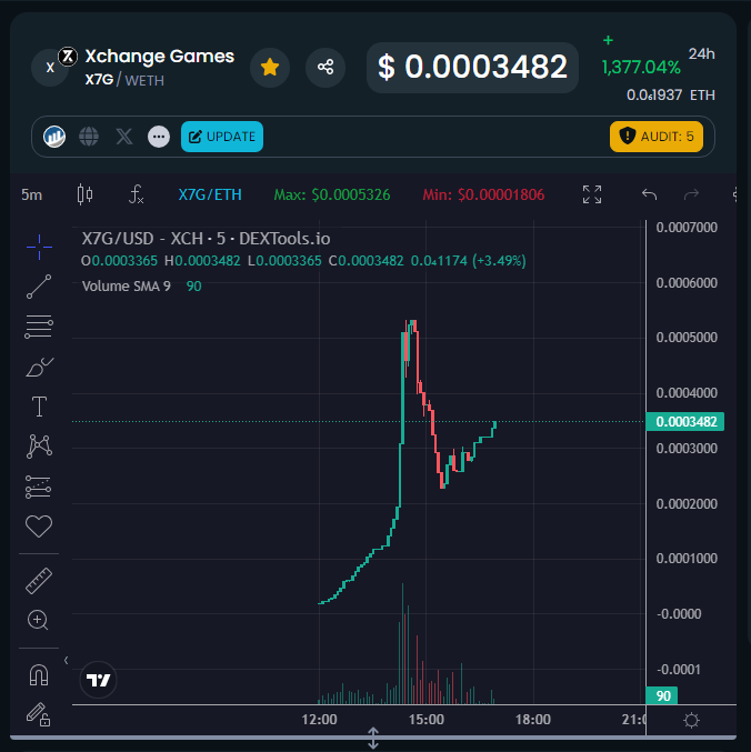 Adz1DoubleD's tweet photo. show me a more bullish launch chart... i'll wait!

#X7G #P2E

https://t.co/QRHCxxL71q https://t.co/31ceTmpvGf