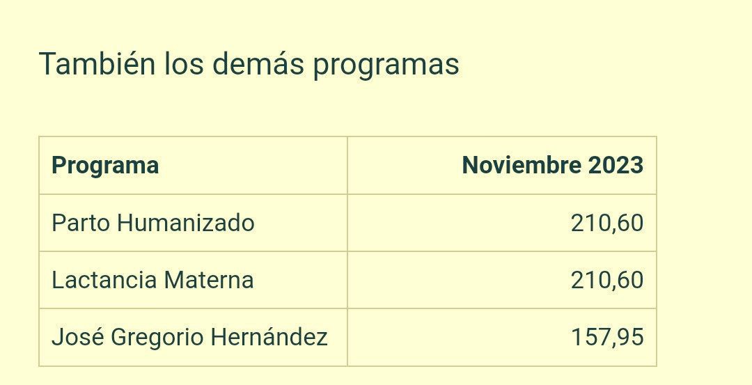 💳 Nuevo monto de los Programas de proteccion social, noviembre 2023, aprobado por el Pdte. <a href="/NicolasMaduro/">Nicolás Maduro</a> a través del <a href="/CarnetDLaPatria/">Carnet de la patria</a>
Parto humanizado, lactancia materna y Bono Dr.JGH