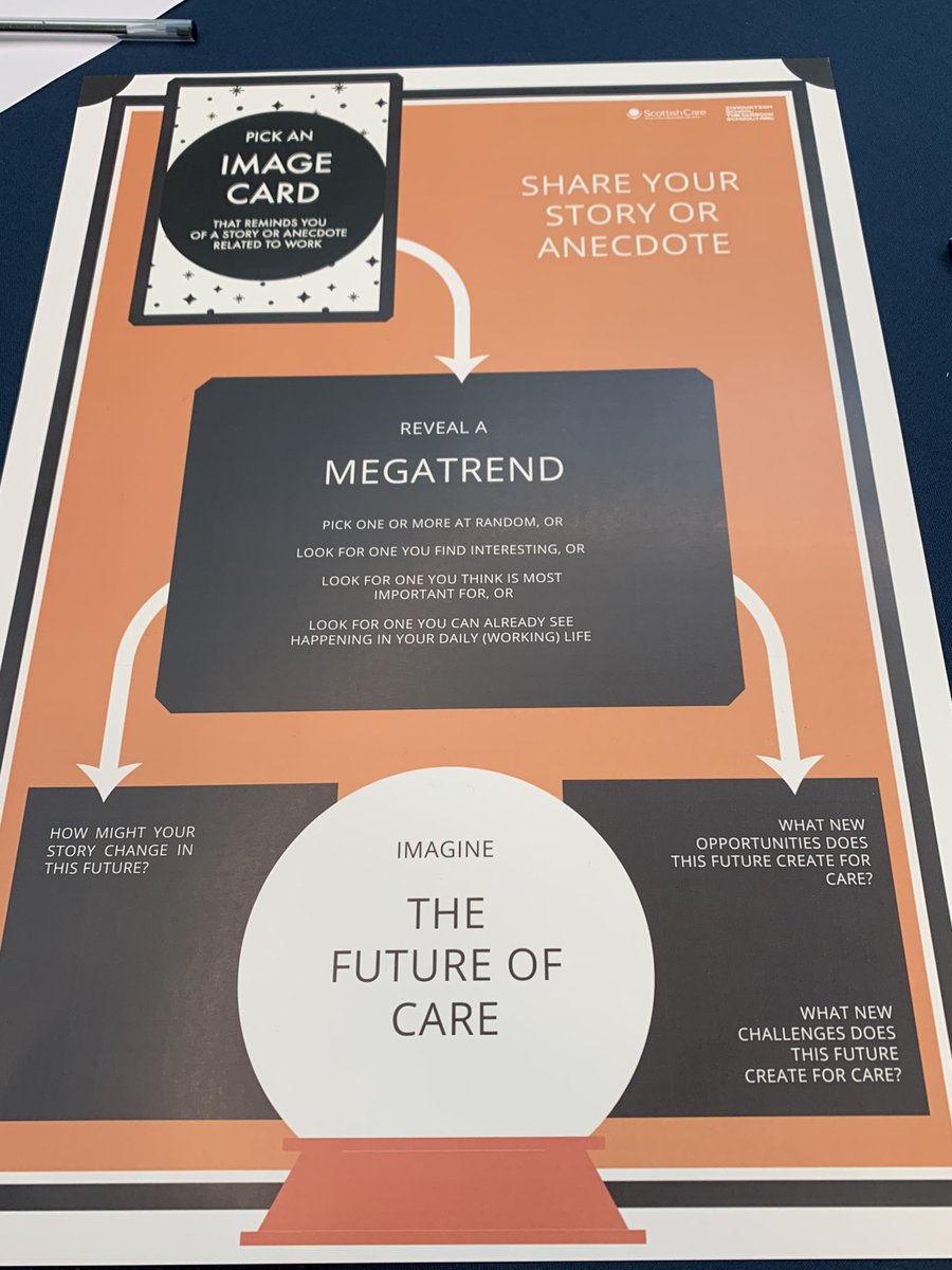 Thanks to @scottishcare @theRSAorg for a thoughtful morning expertly crafted by @hegeit @digitalme_NC @TaraLFrench #design #change #innovation #relationships #careaboutcare #futureofcare