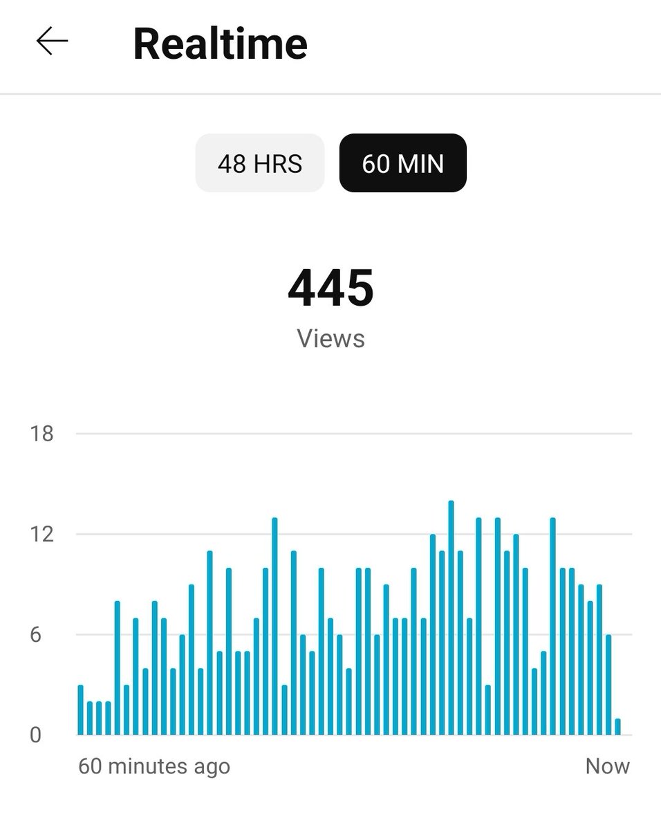 AaronMoneyMind's tweet image. Current performance of my video.  My hardworking in titles, topic, thumbnails and timing is paying off.

Please support your local food bank to help those who are struggling in Canada and the US.
#canadianhousing #housingmarket