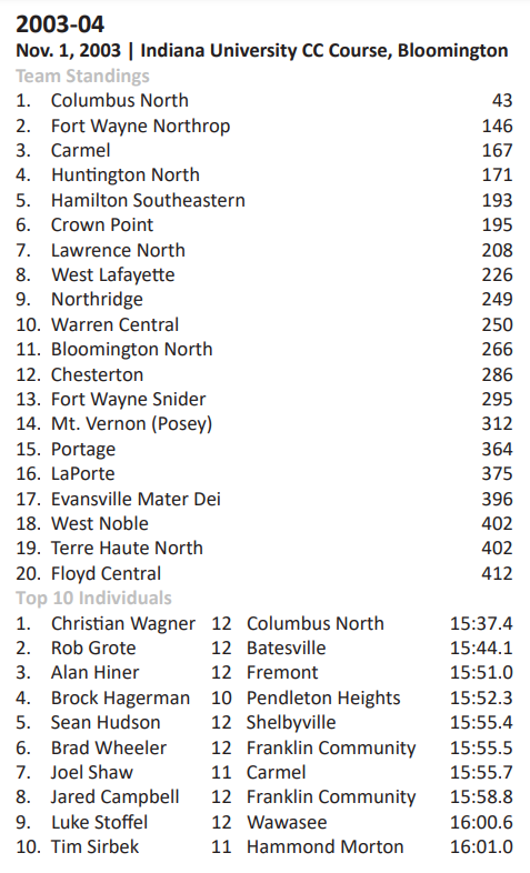 IHSAA1 tweet picture