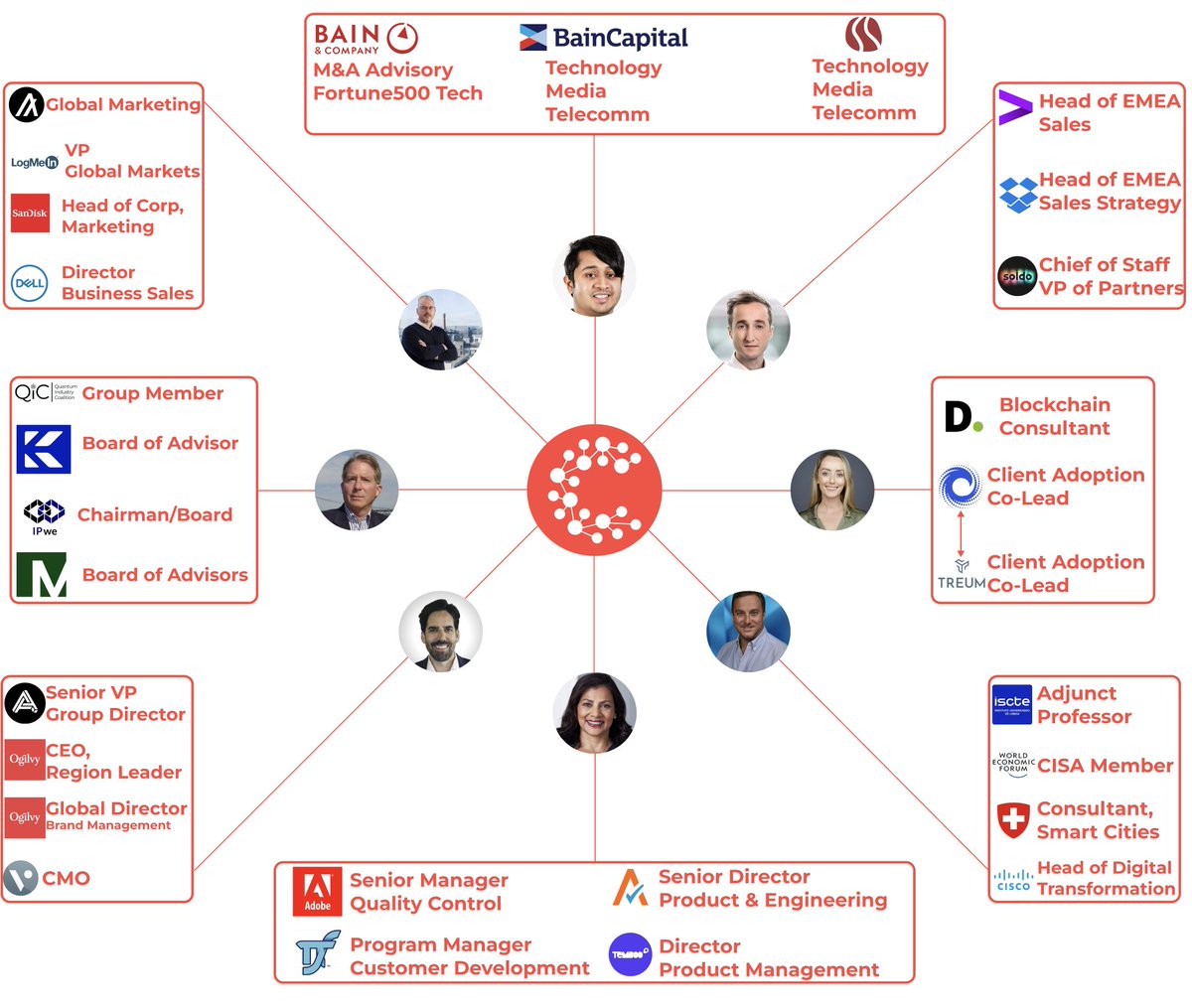 Tokenicer's tweet image. $CSPR Executive Team Connections

The enterprise grade of Casper Network was set long before even Highway was even finalized

Their teams experience brings in decades from the worlds largest corporations in B2B, B2C, private equity &amp;amp; big tech

Professional grade all-around👻