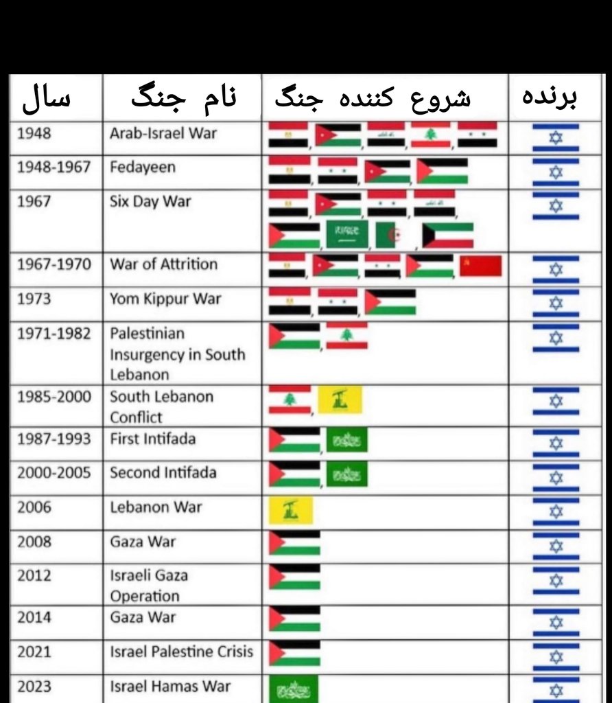 Hossein58905870's tweet photo. @IDFFarsi https://t.co/cNhTz4dfyF