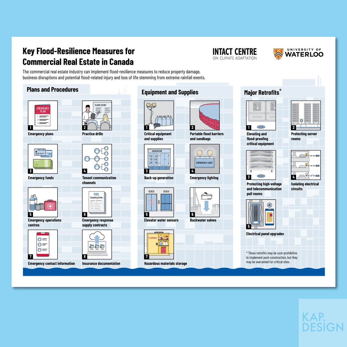 KAP. Design (@kapdesign) on Twitter photo We've collaborated with <a href="/ICCA_Canada/">Intact Centre | Centre Intact</a> to create this infographic sheet about flood-resilient measures that can reduce damage from extreme rainfall events in commercial real estate. See all of the climate-ready infographics at intactcentreclimateadaptation.ca/climate-ready-… #infographics We've collaborated with <a href="/ICCA_Canada/">Intact Centre | Centre Intact</a> to create this infographic sheet about flood-resilient measures that can reduce damage from extreme rainfall events in commercial real estate. See all of the climate-ready infographics at intactcentreclimateadaptation.ca/climate-ready-… #infographics