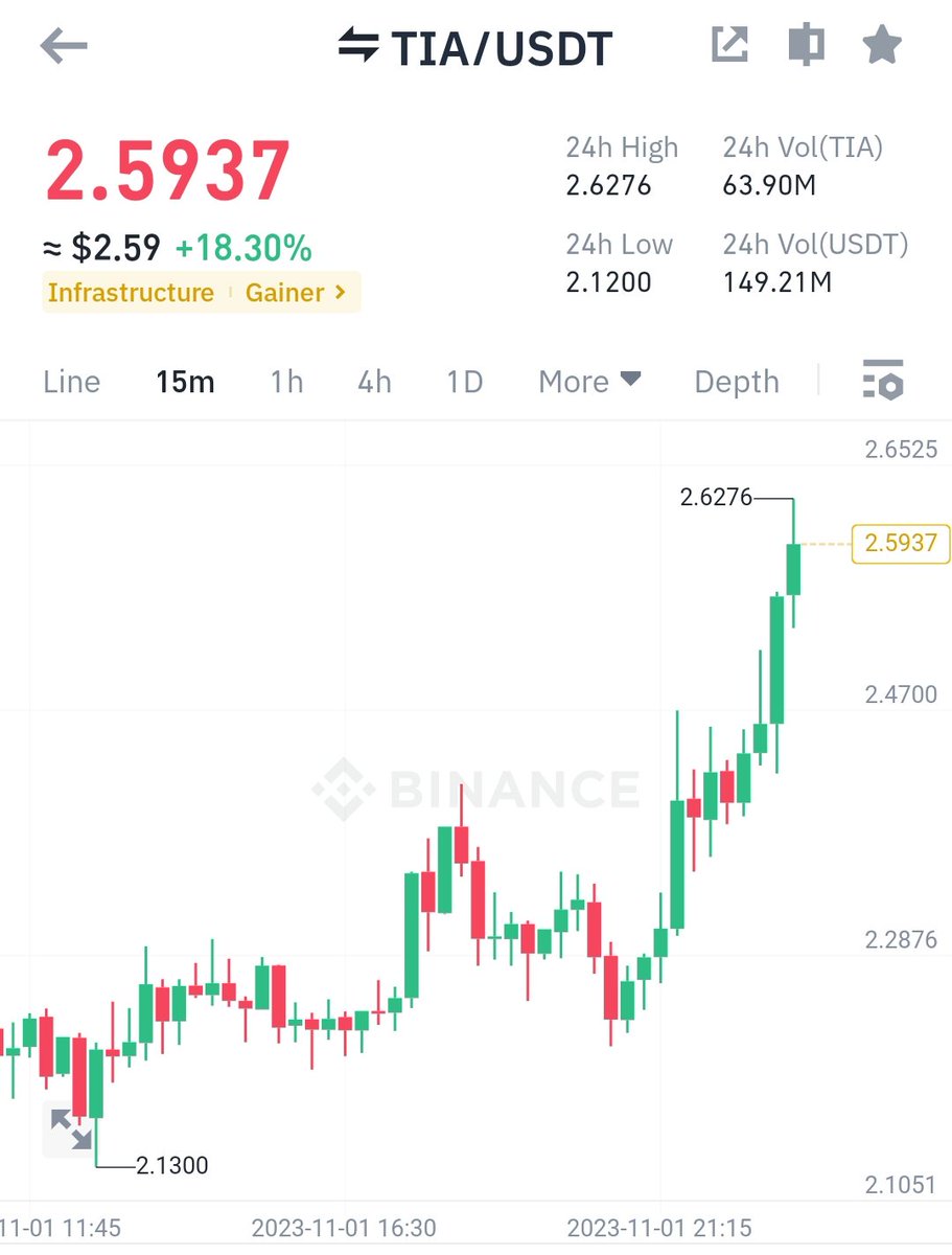 CryptoTelugu tweet media