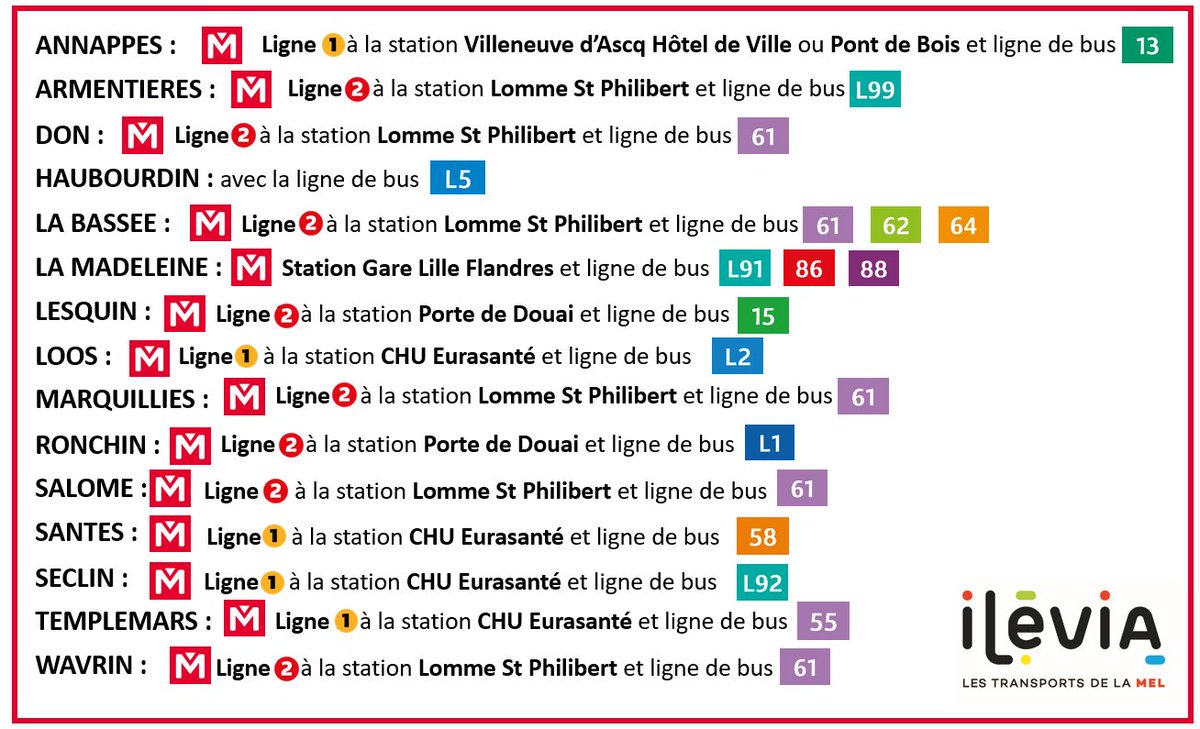 ilevia_metro's tweet photo. Tempête Ciaran💨:
Jeudi,@TERHDF ne circule pas
Voici quelques solutions de substitution ci-dessous sous réserves d'aléas
Vous ne trouvez pas votre solution? Calculez votre itinéraire sur notre calculateur (pensez à décocher "train" dans vos préférences) : https://t.co/aTlFSoF0Sj https://t.co/gGXtgrBqlK