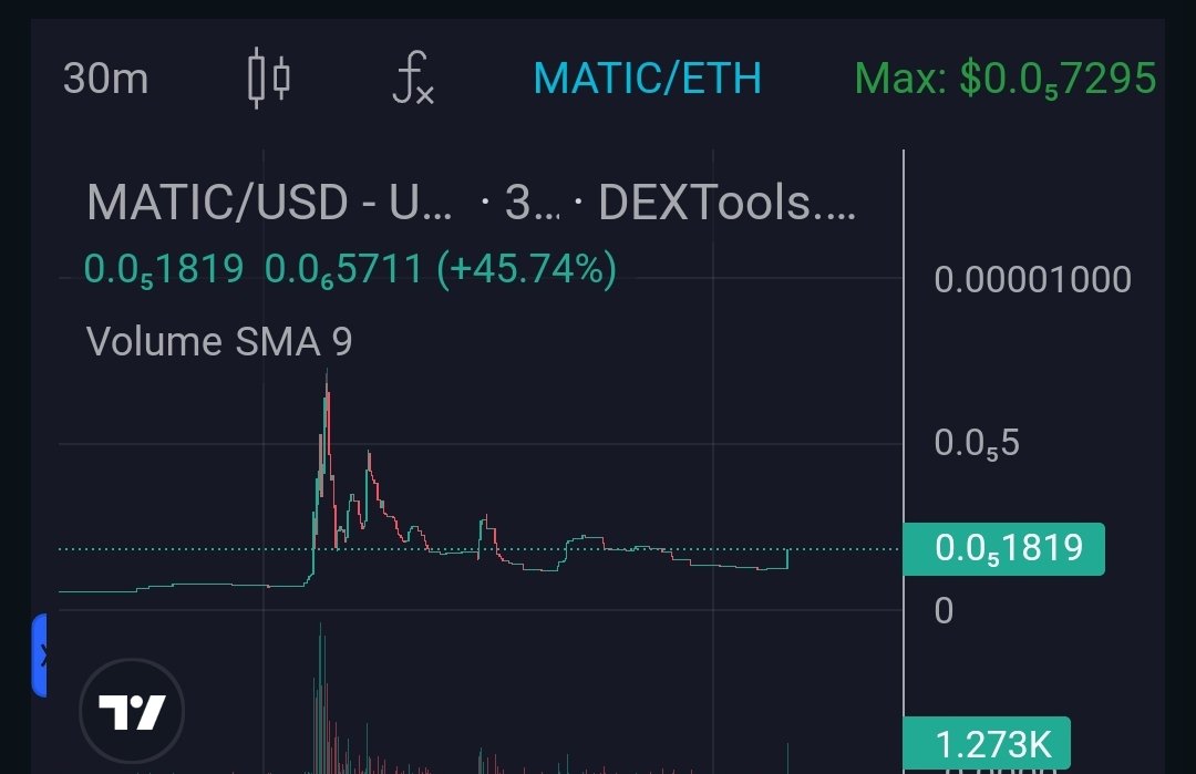 $MATIC is shifting gears after all the jeets have left. 

Marketing Plans for coming days.

✅️ Daily ETH Trending 
✅️Influencers 
✅️More listings
✅️SPACES with special surpise guests

More

 Chart: dextools.io/app/en/ether/p…

We are here to stay!

$SOLANA $JOE $ETH #HPOP69I