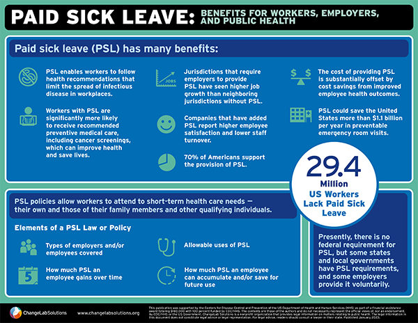 Let's make sure that hardworking Alaskans don't have to worry about losing their income when they get sick. Join the Better Jobs for Alaska campaign and support the initiative to provide paid sick days. #PaidSickLeave #SickLeave #minimumwage #raisethewage #fightfor15