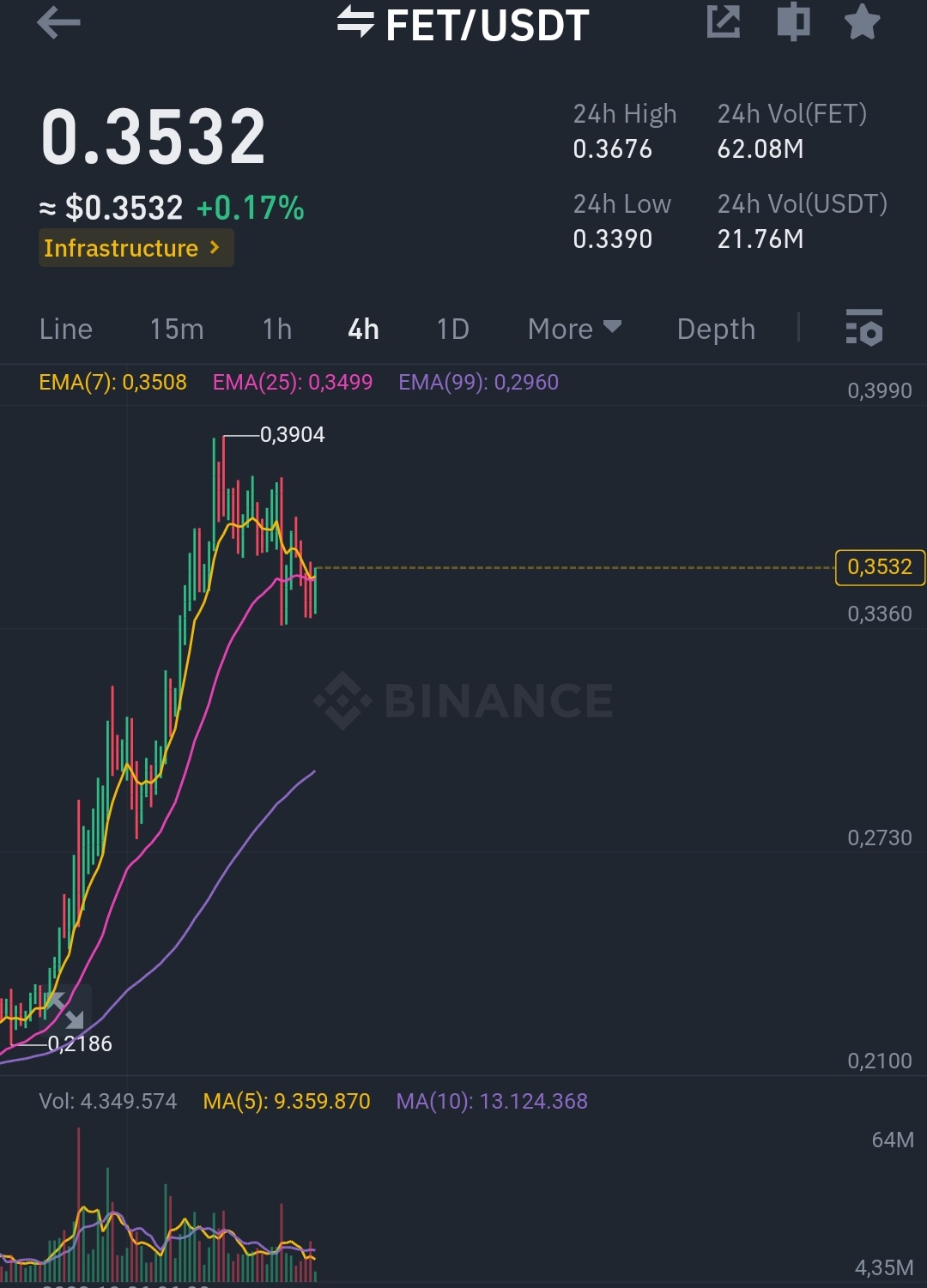 Femag Pay on X: Enjoy your Weekend 🚀 #femagpay #bitcoin #crypto   / X