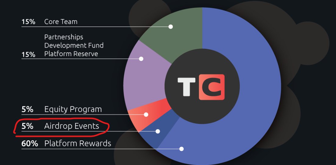 Web3 Alpha | ❤️ Memecoin tweet media