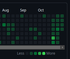 R_i_t_c_h_i_e_'s tweet image. 🚀 Day 15 of 75: Conquered C++ complexities, achieving personal project milestones. 💻🎯
@belaCodess @mains_vivian @Fire_Lord_BM #CodeSuccess #75DaysOfCode