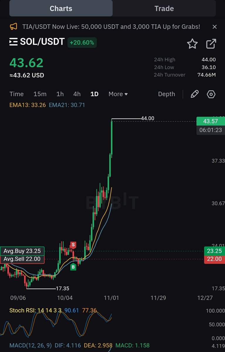 Tuhan mau kasih kamu rezeki... tpi kamu paperhand