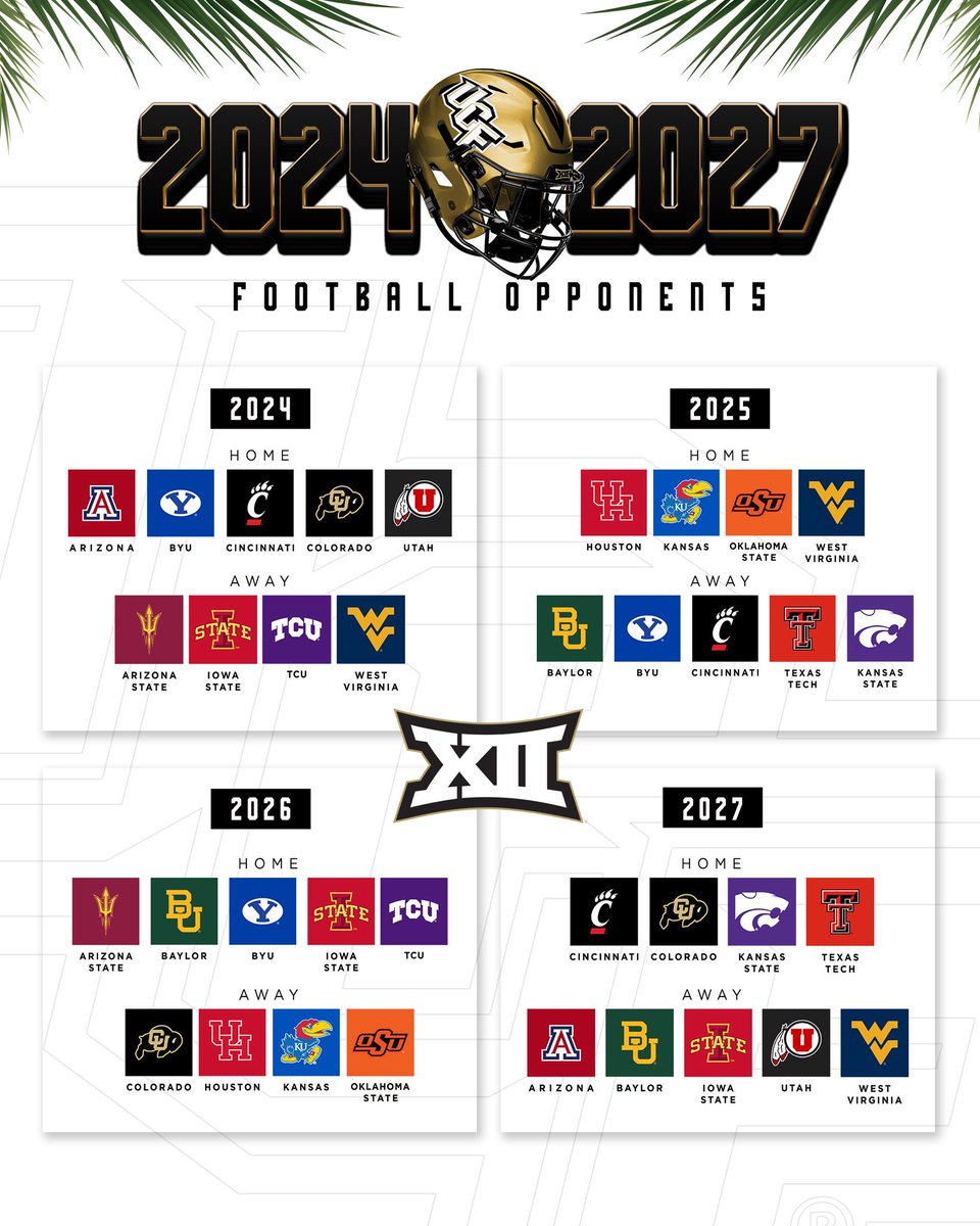 Our 2024-2027 Big 12 Opponents