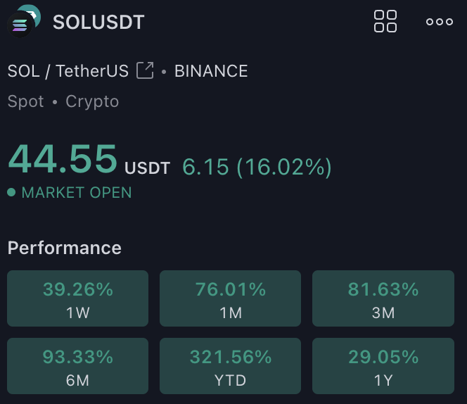 Coinbase is down and I'm sure it has to do with Solana driving insane traffic

Their ignorance towards SOL will be a costly mistake