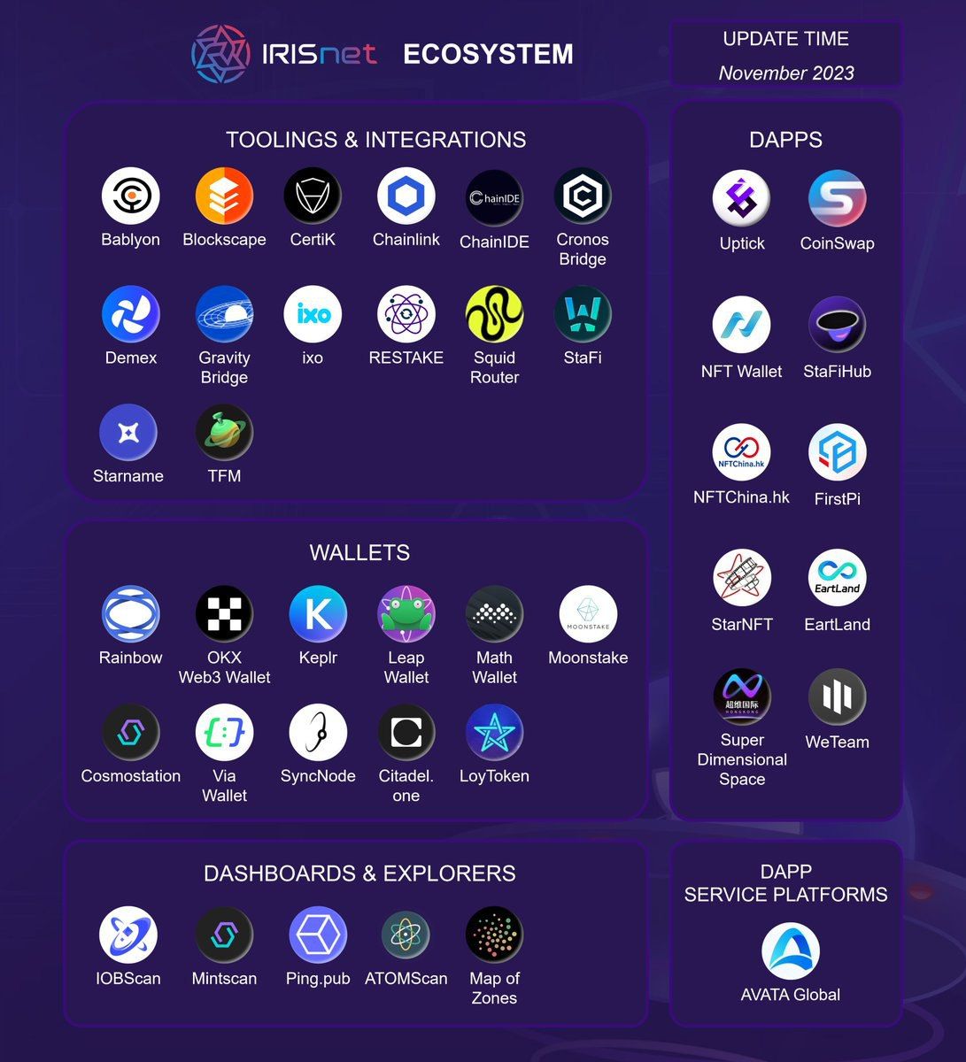 IrisnetTurkish's tweet photo. @irisnetwork ekosistemine dalış!

#IRISnet 😀' de yenilikçi dApp'leri, araçları, işbirliklerini ve daha fazlasını keşfedin
 https://t.co/ibtDWZ2N2c https://t.co/Anip0DCnPm